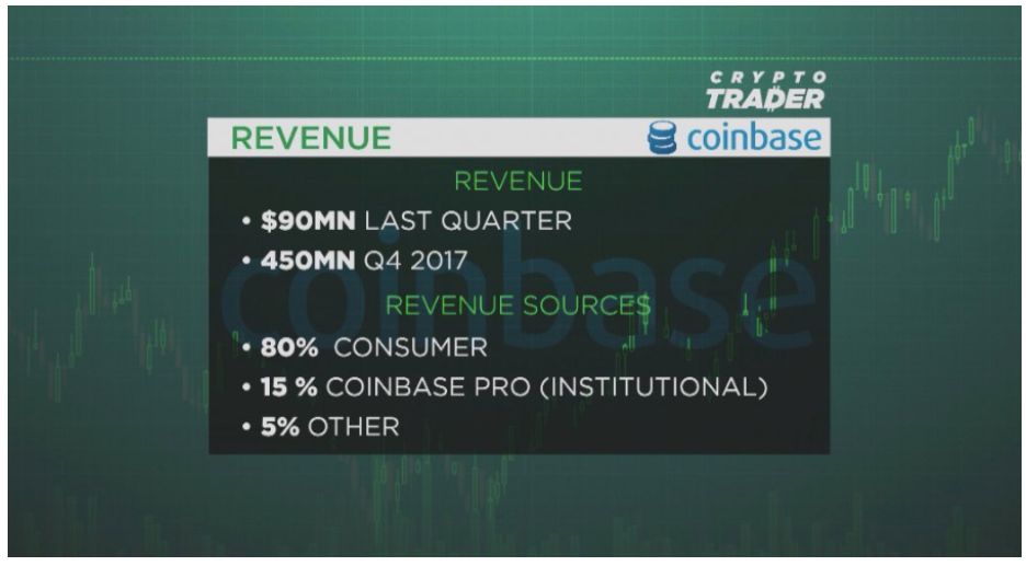 Coinbase 和 Bitfury 也要上市，加密货币领域开启 IPO 狂潮配图(3)