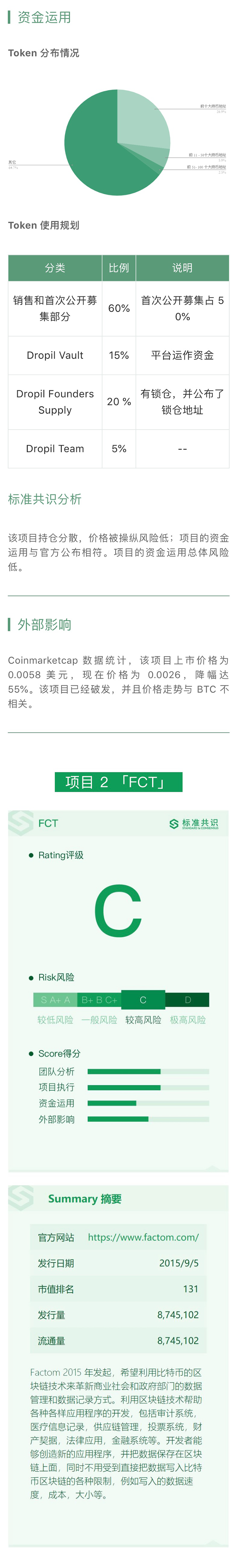 Dropil 通过算法优化实现最佳交易策略｜标准共识评级短报合集配图(3)