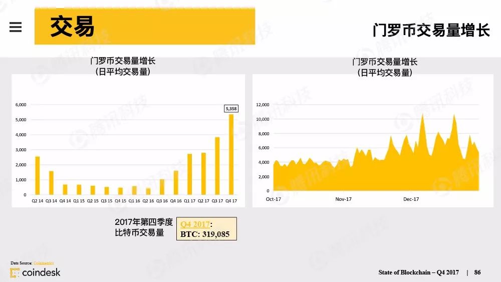 最权威的区块链行业报告，图说区块链行业现状配图(85)