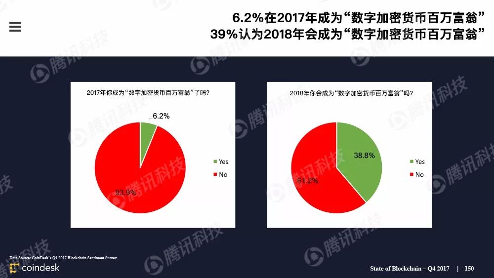 最权威的区块链行业报告，图说区块链行业现状配图(149)