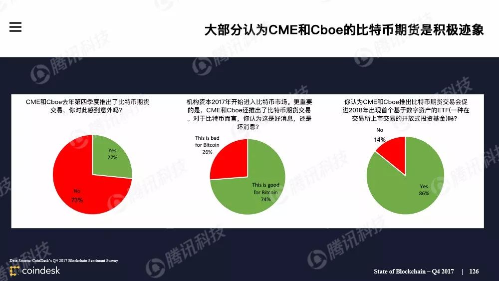 最权威的区块链行业报告，图说区块链行业现状配图(125)