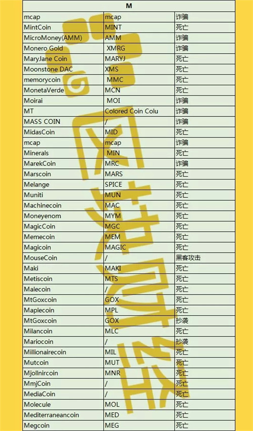 最新出炉1000+数字货币死亡名单，时间最短仅3天！配图(13)