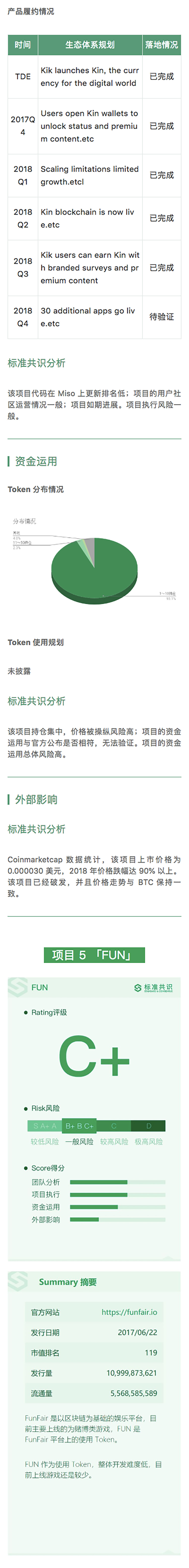 欲改写游戏行业，MGO 却未开源｜标准共识评级短报合集配图(8)