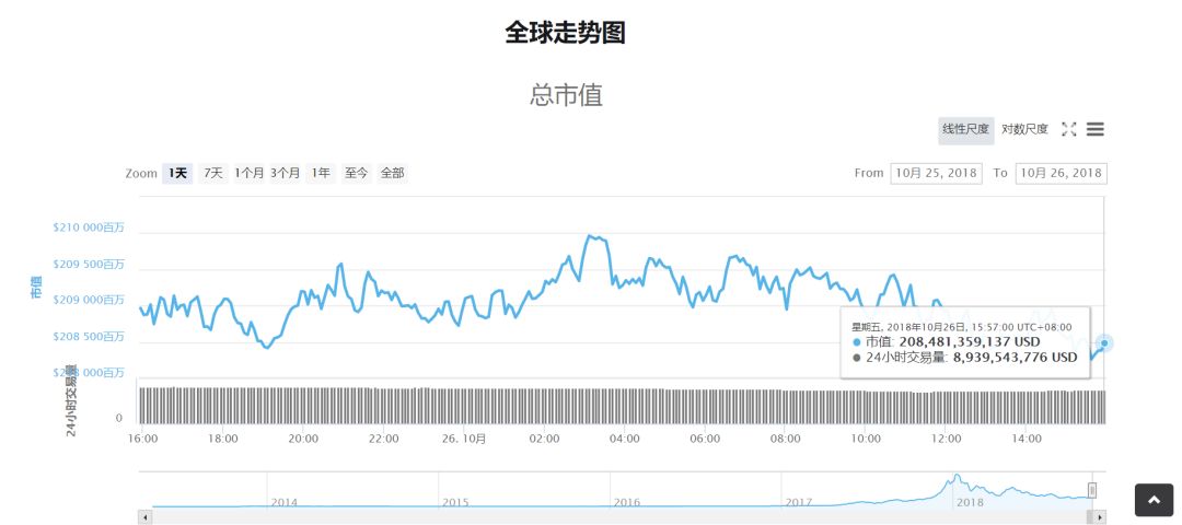 10.26行情分析：中东惊现4分钱一度电 这是炒作还是真事？配图(2)