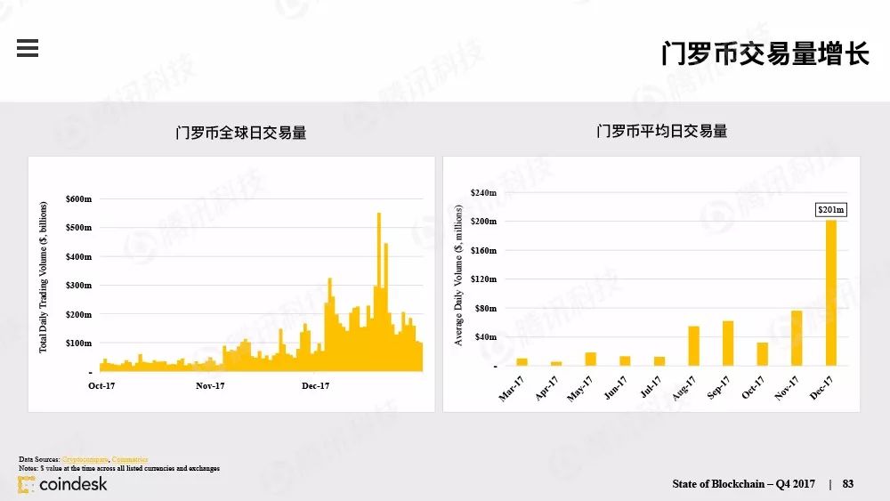 最权威的区块链行业报告，图说区块链行业现状配图(82)