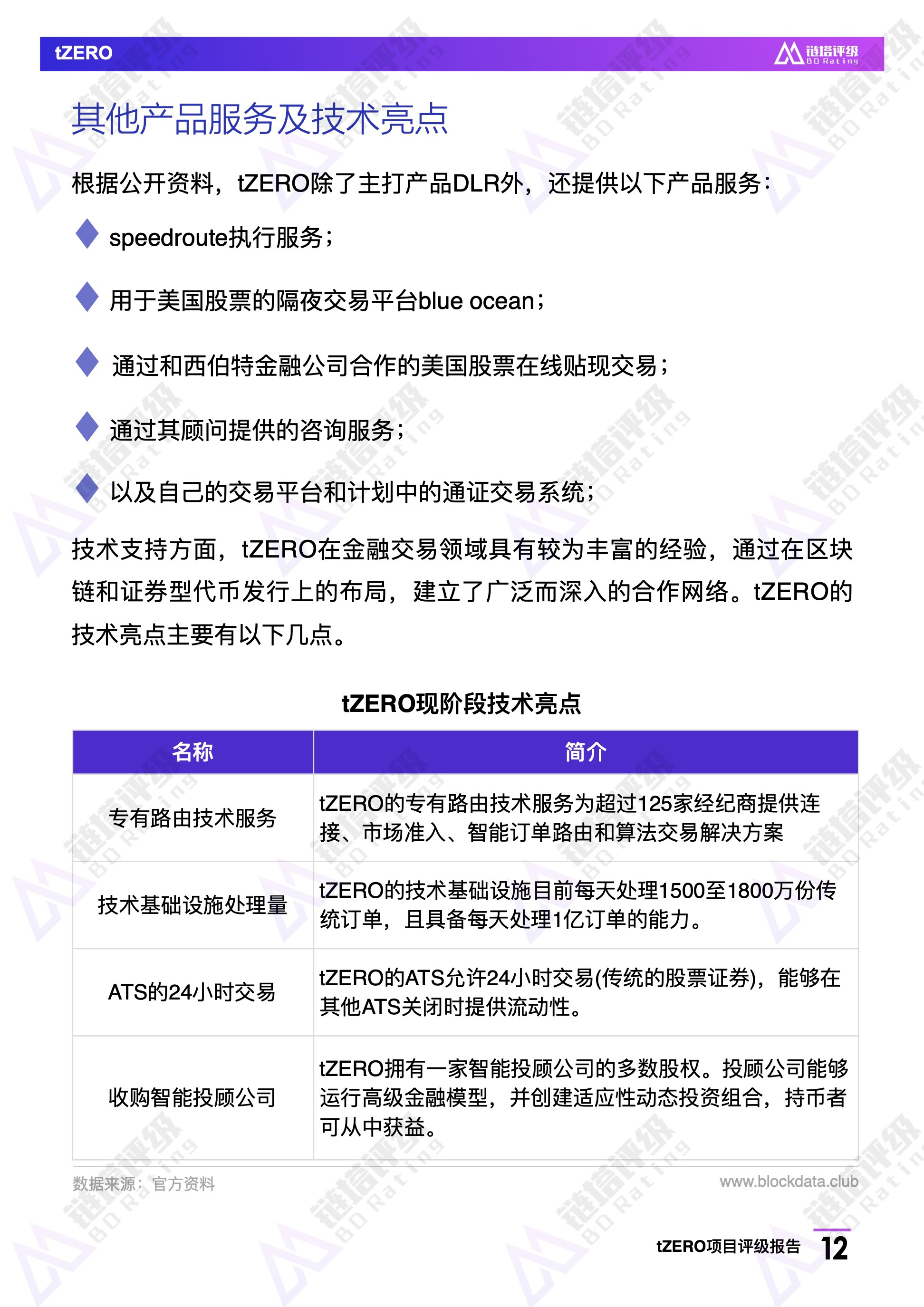 tZERO项目评级报告：B级 信息披露不完整 STO未来不确定性较大 | 链塔评级配图(12)