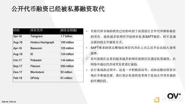 2018年3季度全球区块链发展报告配图(16)