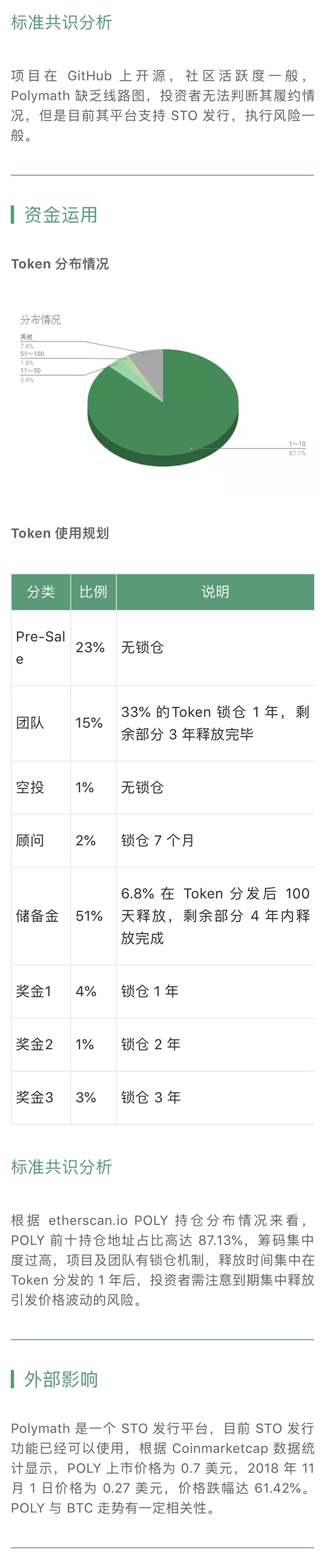 Polymath 已能支持 STO 发行｜标准共识评级短报合集配图(3)