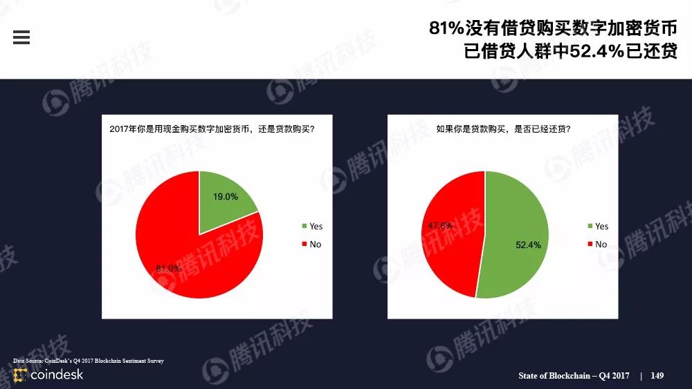 最权威的区块链行业报告，图说区块链行业现状配图(148)