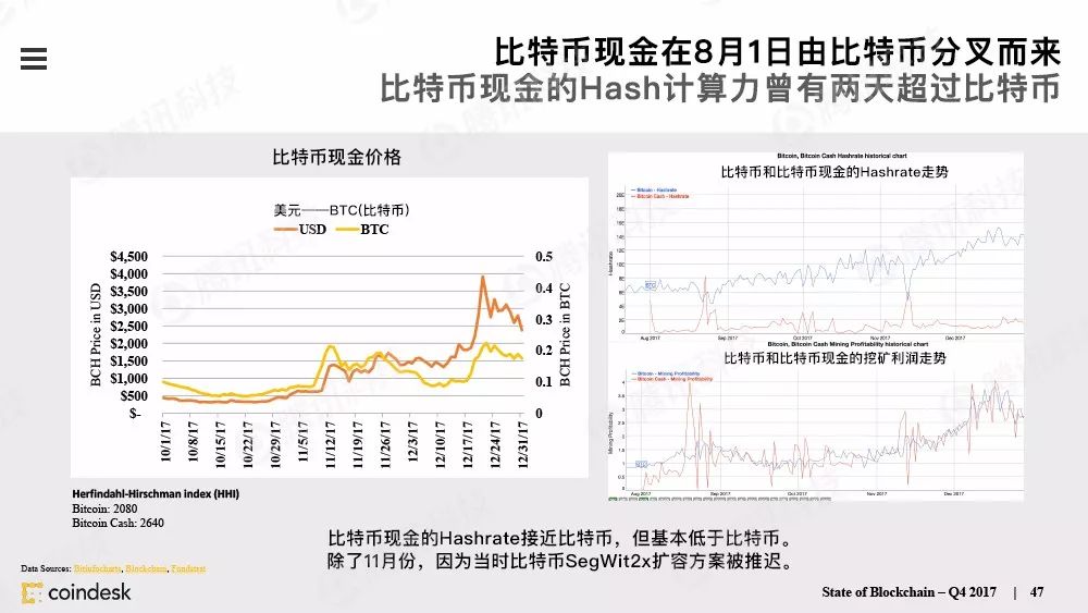 最权威的区块链行业报告，图说区块链行业现状配图(46)