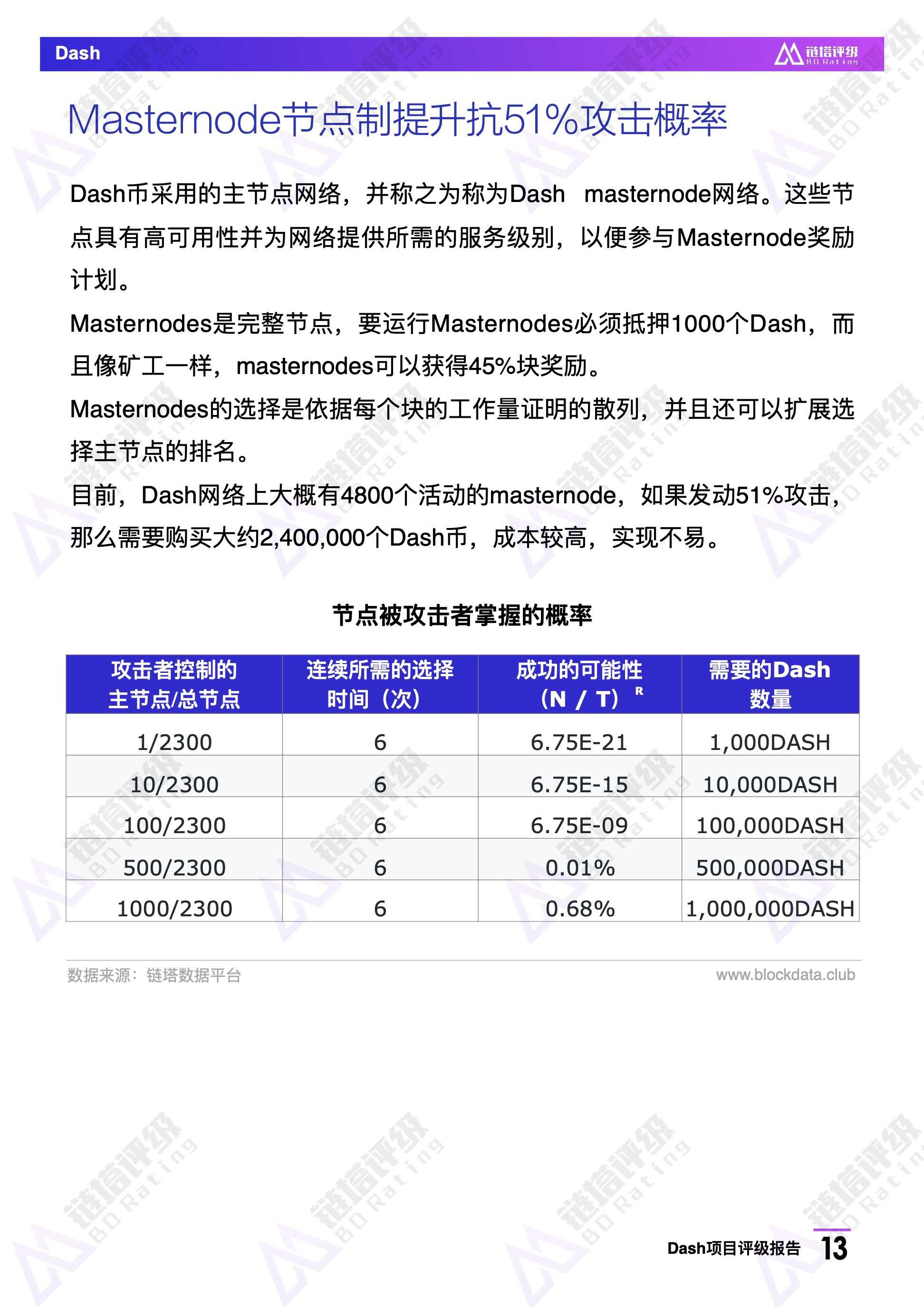Dash项目评级报告：BB级，热门匿名币暂未披露项目新路线图｜链塔评级配图(14)