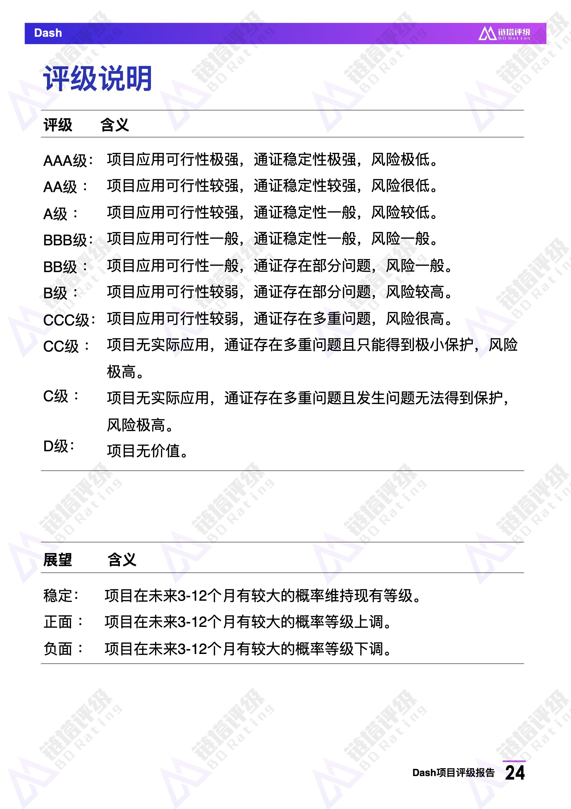 Dash项目评级报告：BB级，热门匿名币暂未披露项目新路线图｜链塔评级配图(25)
