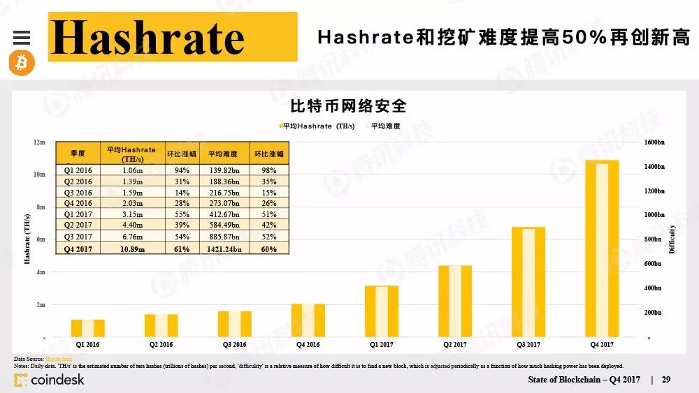 最权威的区块链行业报告，图说区块链行业现状配图(28)