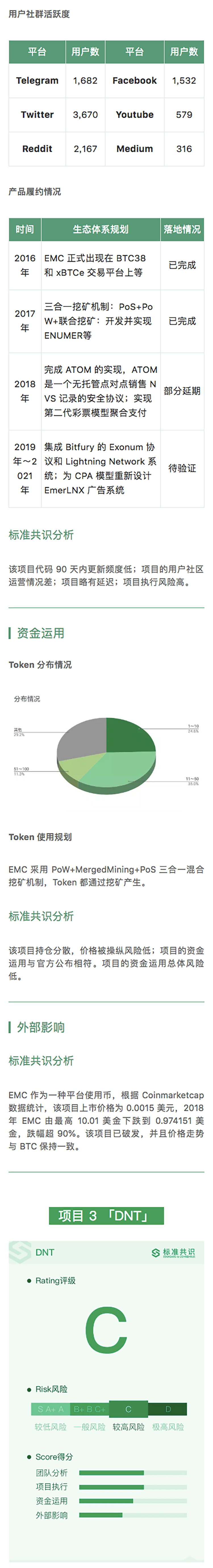 欲改写游戏行业，MGO 却未开源｜标准共识评级短报合集配图(4)