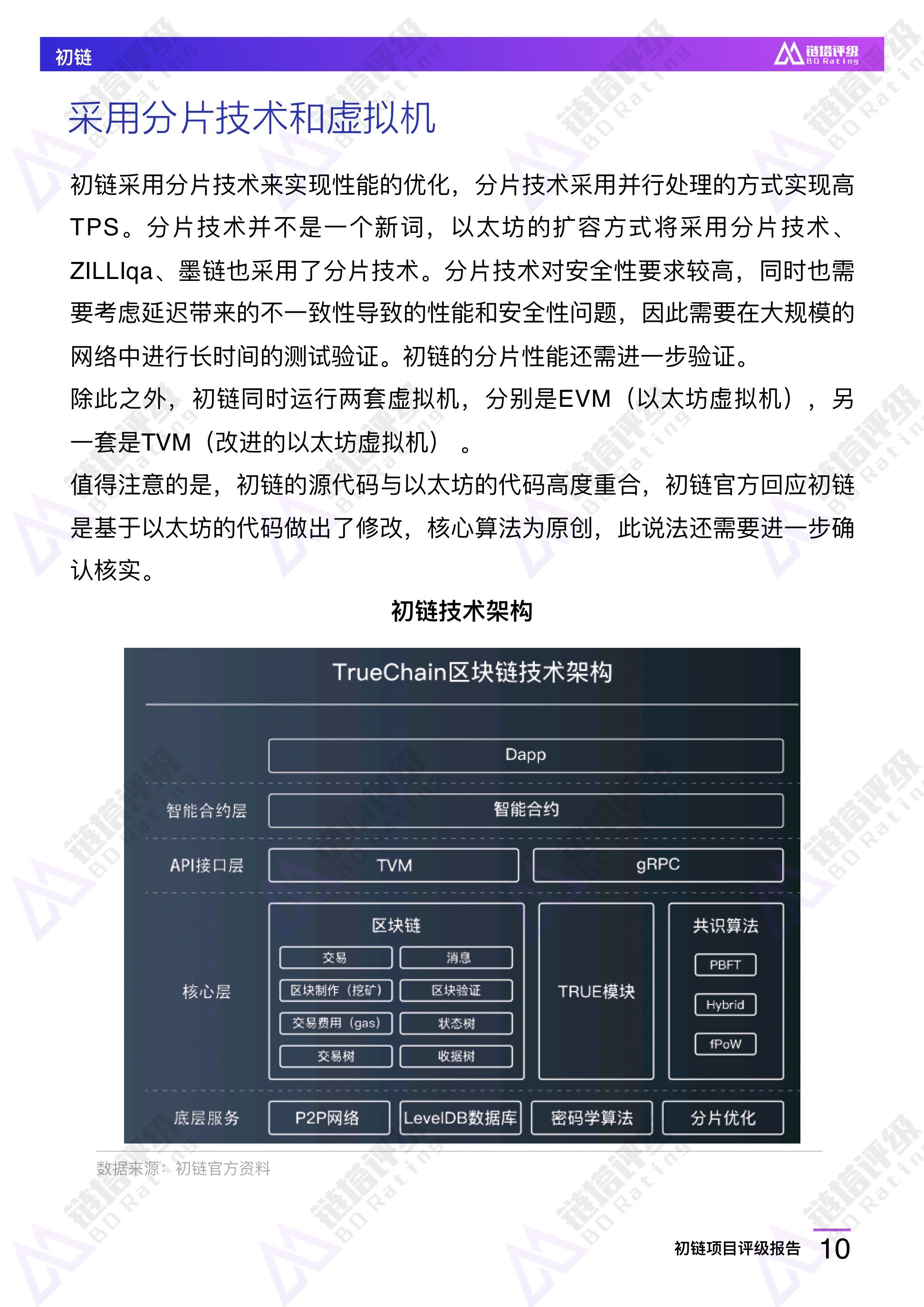 初链项目评级报告：B级 竞争优势不明显 持币较为集中 | 链塔评级配图(11)