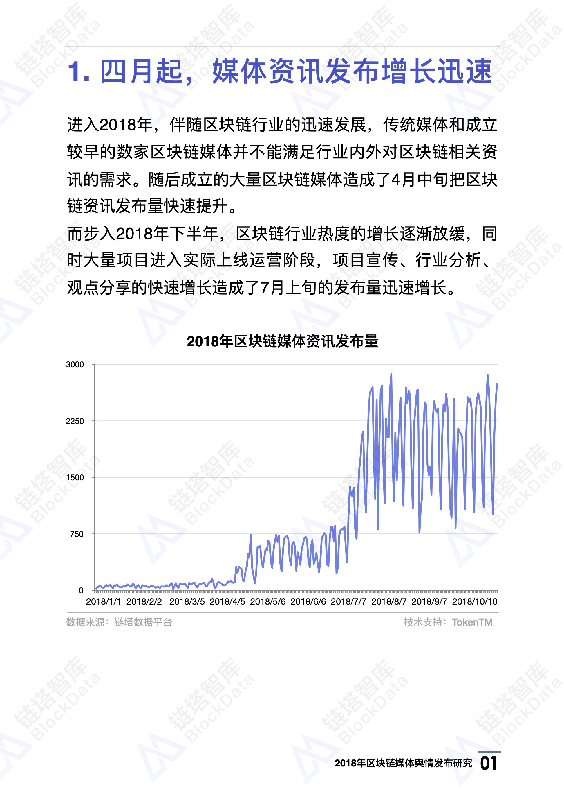 2018年区块链媒体舆情发布研究｜链塔智库配图(4)
