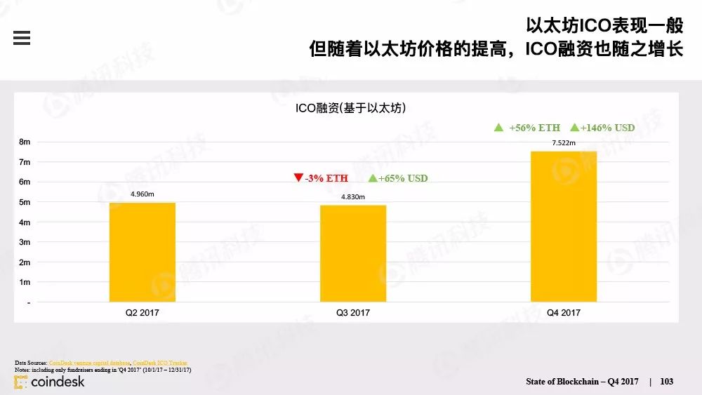 最权威的区块链行业报告，图说区块链行业现状配图(102)