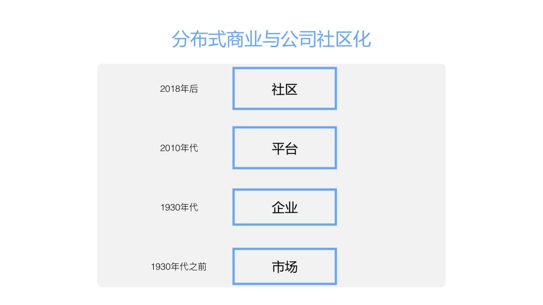区块链十年：各种各样的层配图(21)