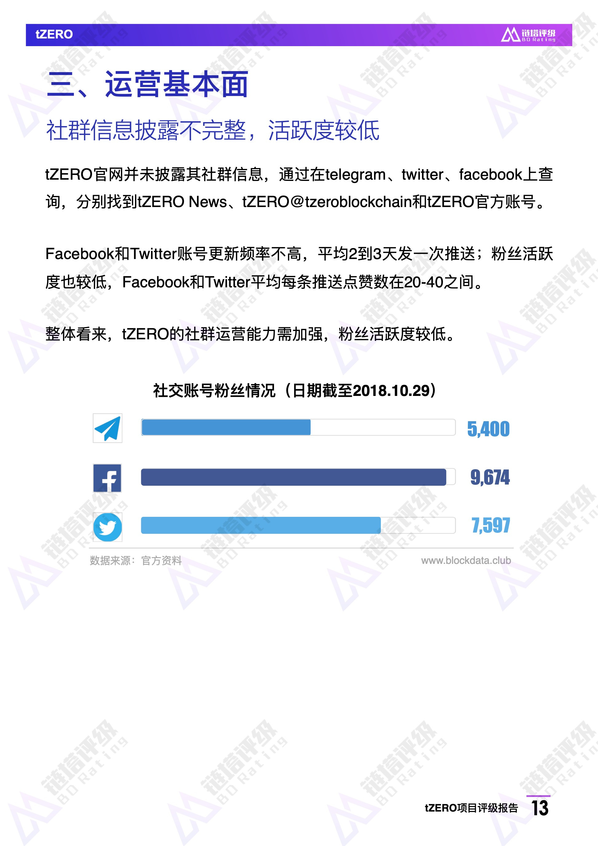 tZERO项目评级报告：B级 信息披露不完整 STO未来不确定性较大 | 链塔评级配图(13)