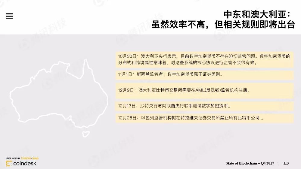 最权威的区块链行业报告，图说区块链行业现状配图(112)