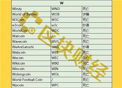 最新出炉1000+数字货币死亡名单，时间最短仅3天！配图(23)