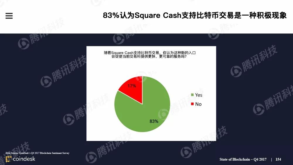 最权威的区块链行业报告，图说区块链行业现状配图(153)
