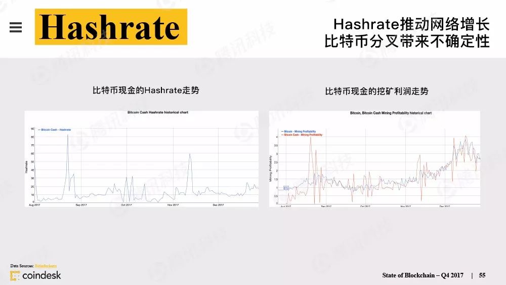 最权威的区块链行业报告，图说区块链行业现状配图(54)