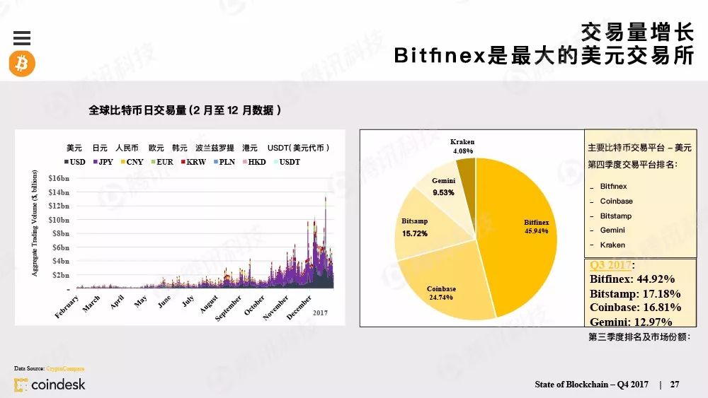 最权威的区块链行业报告，图说区块链行业现状配图(26)