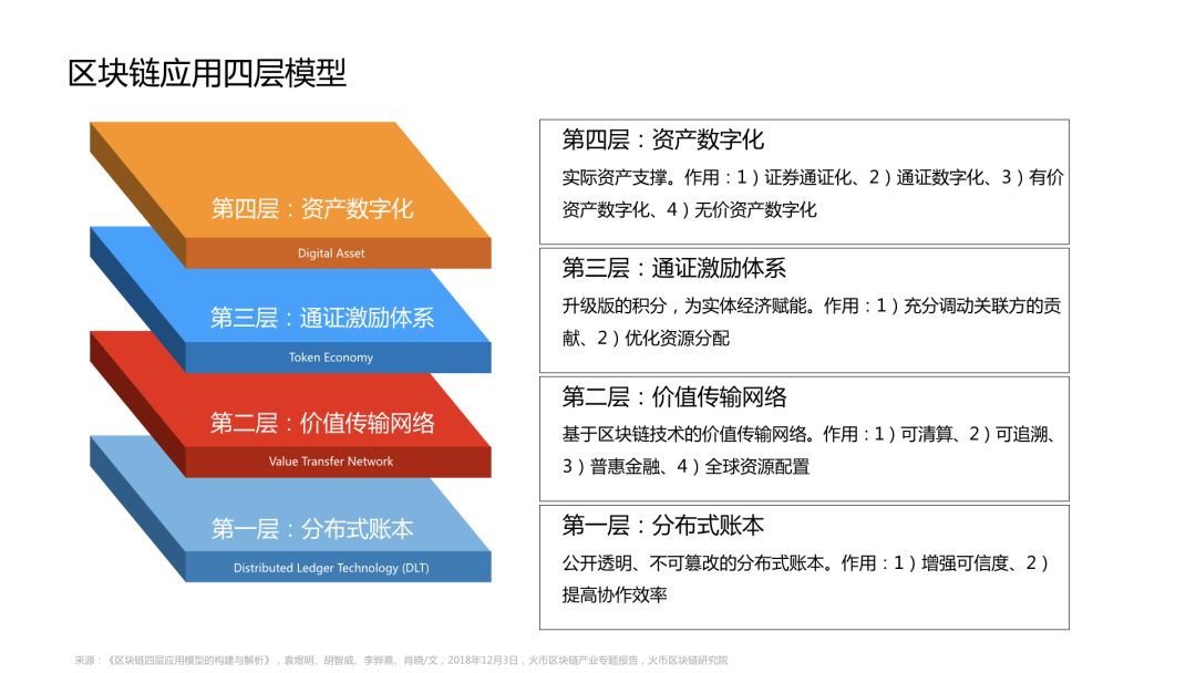区块链十年：各种各样的层配图(13)