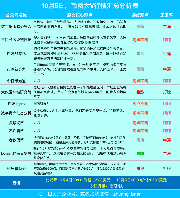 以太坊创始人V神已准备退位，并表示以太坊没有我也绝对会存活下去配图(2)