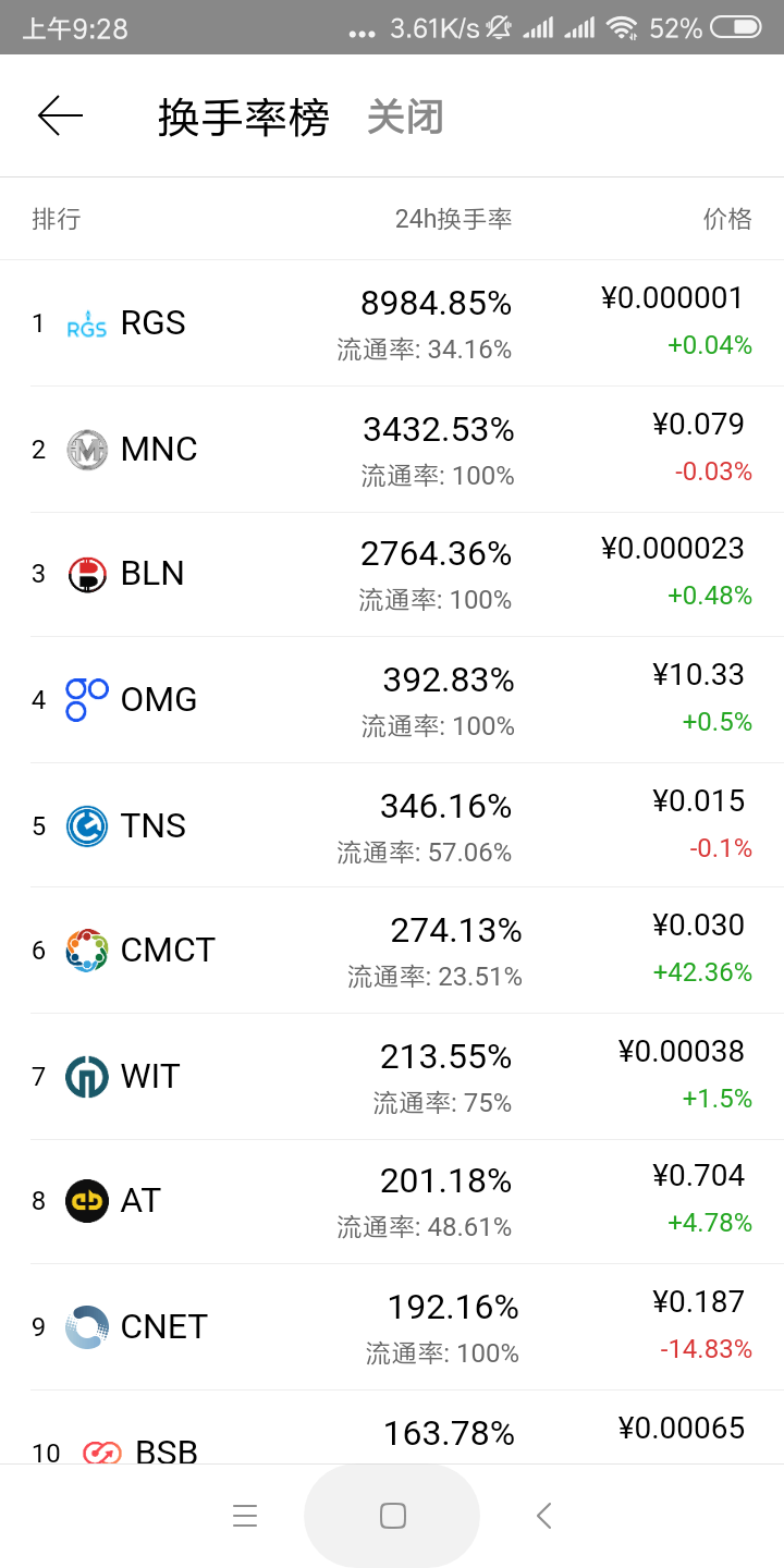 币圈信息观察员用数据说话20181205配图(6)