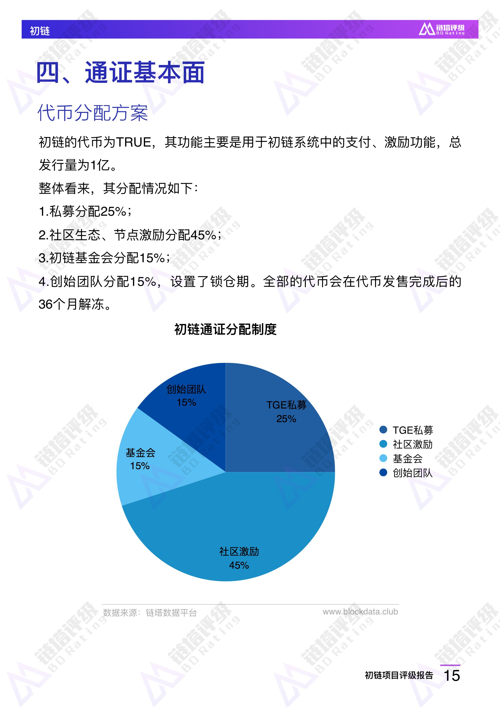 初链项目评级报告：B级 竞争优势不明显 持币较为集中 | 链塔评级配图(16)