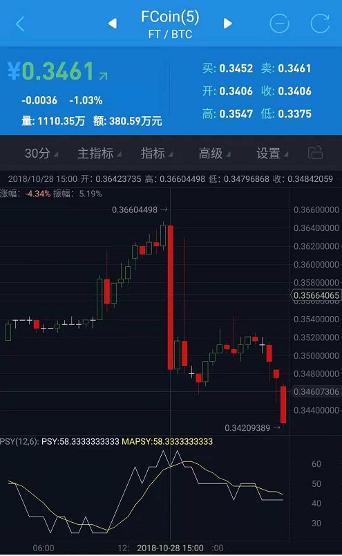 张健带着FCoin日本版归来：是想东山再起还是割日本韭菜？配图(2)