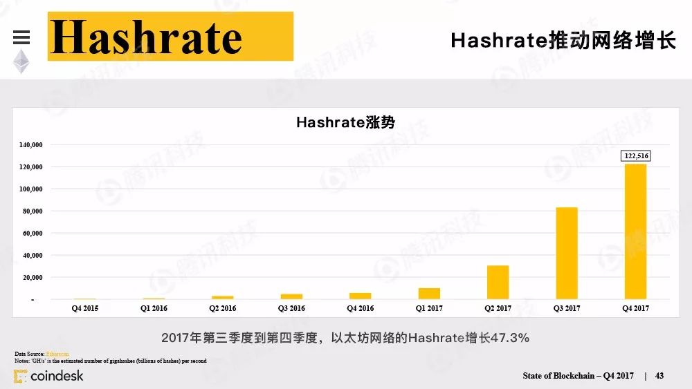 最权威的区块链行业报告，图说区块链行业现状配图(42)