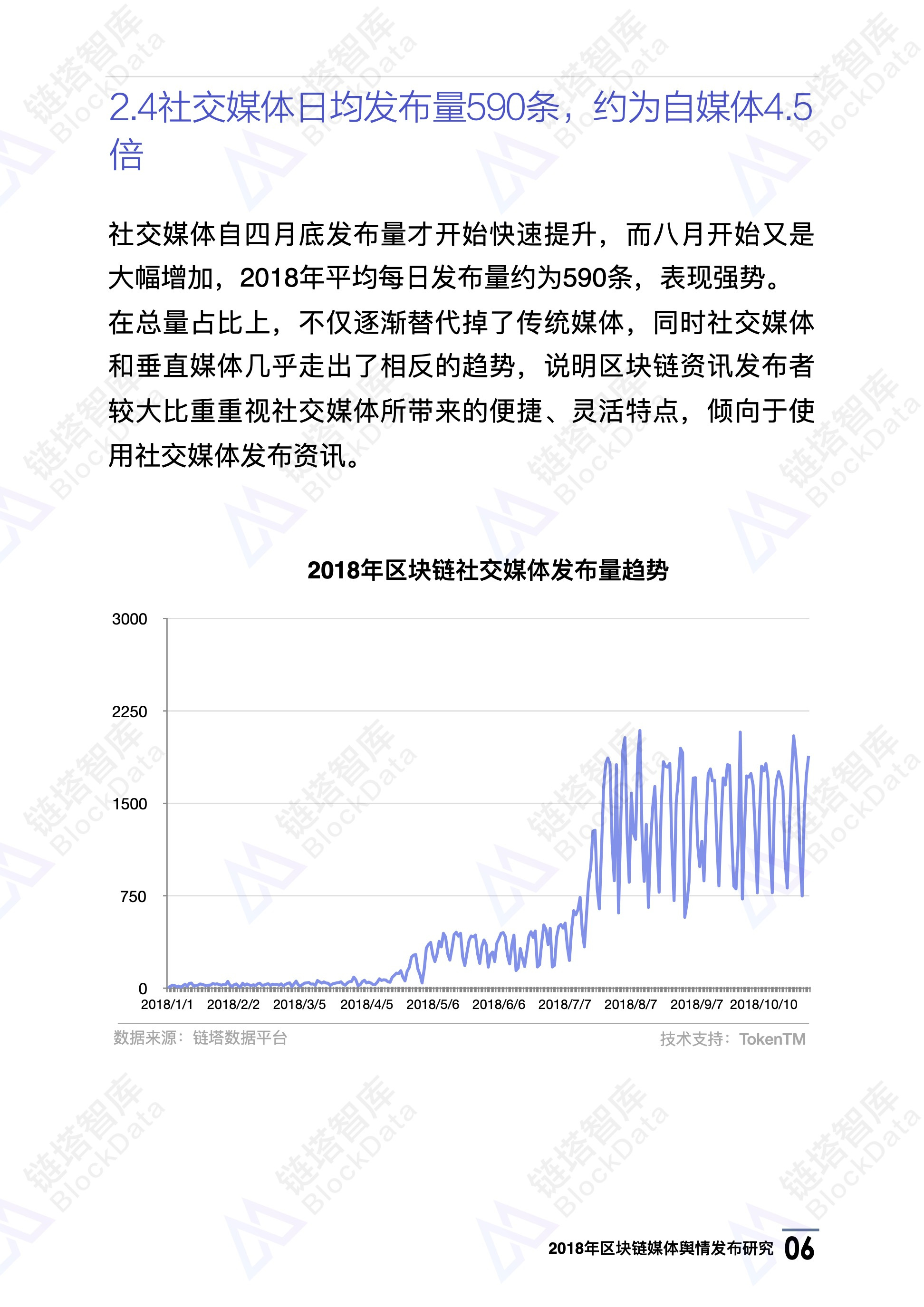 2018年区块链媒体舆情发布研究｜链塔智库配图(9)