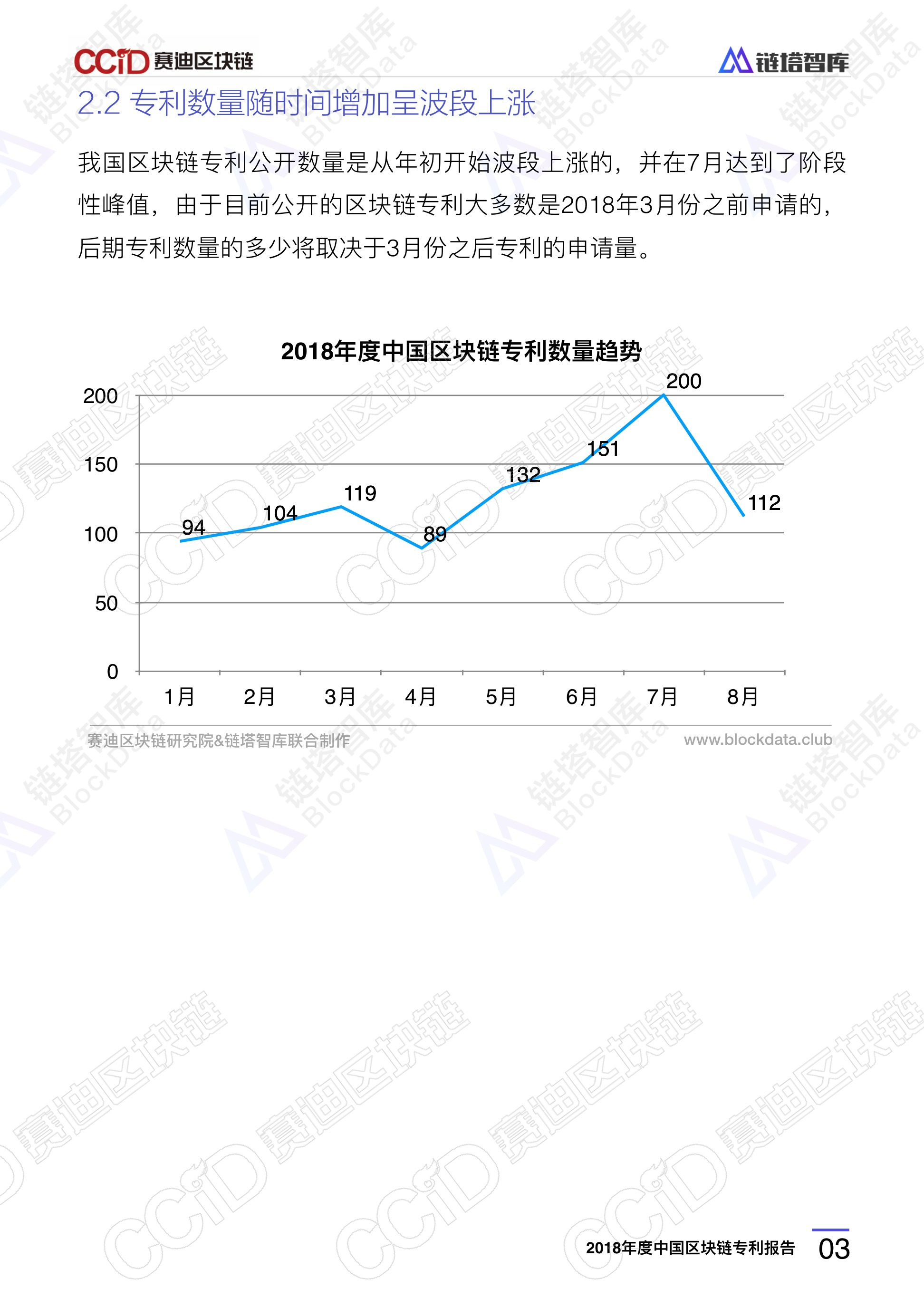 2018年度中国区块链专利报告 | 赛迪区块链研究院&链塔智库配图(7)