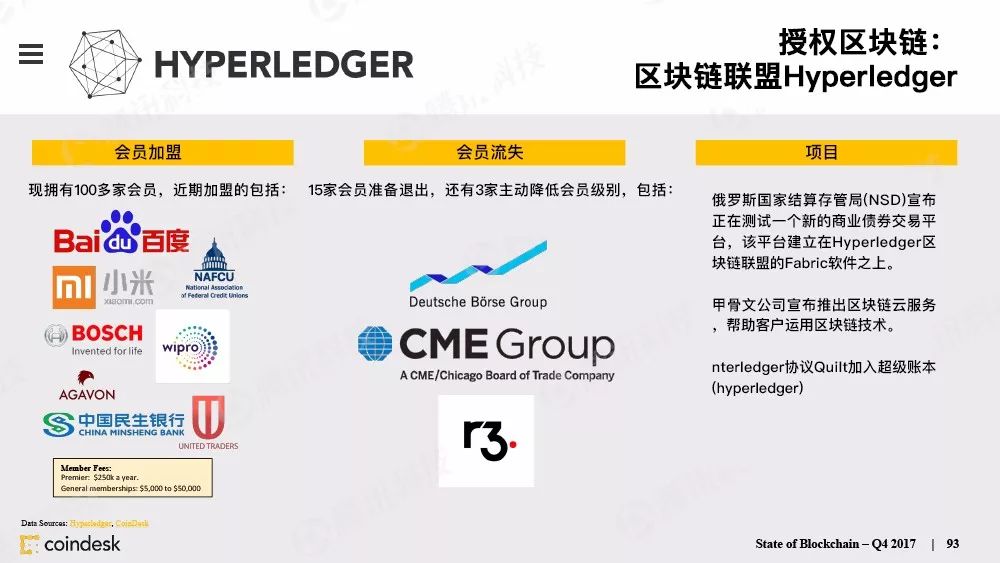 最权威的区块链行业报告，图说区块链行业现状配图(92)