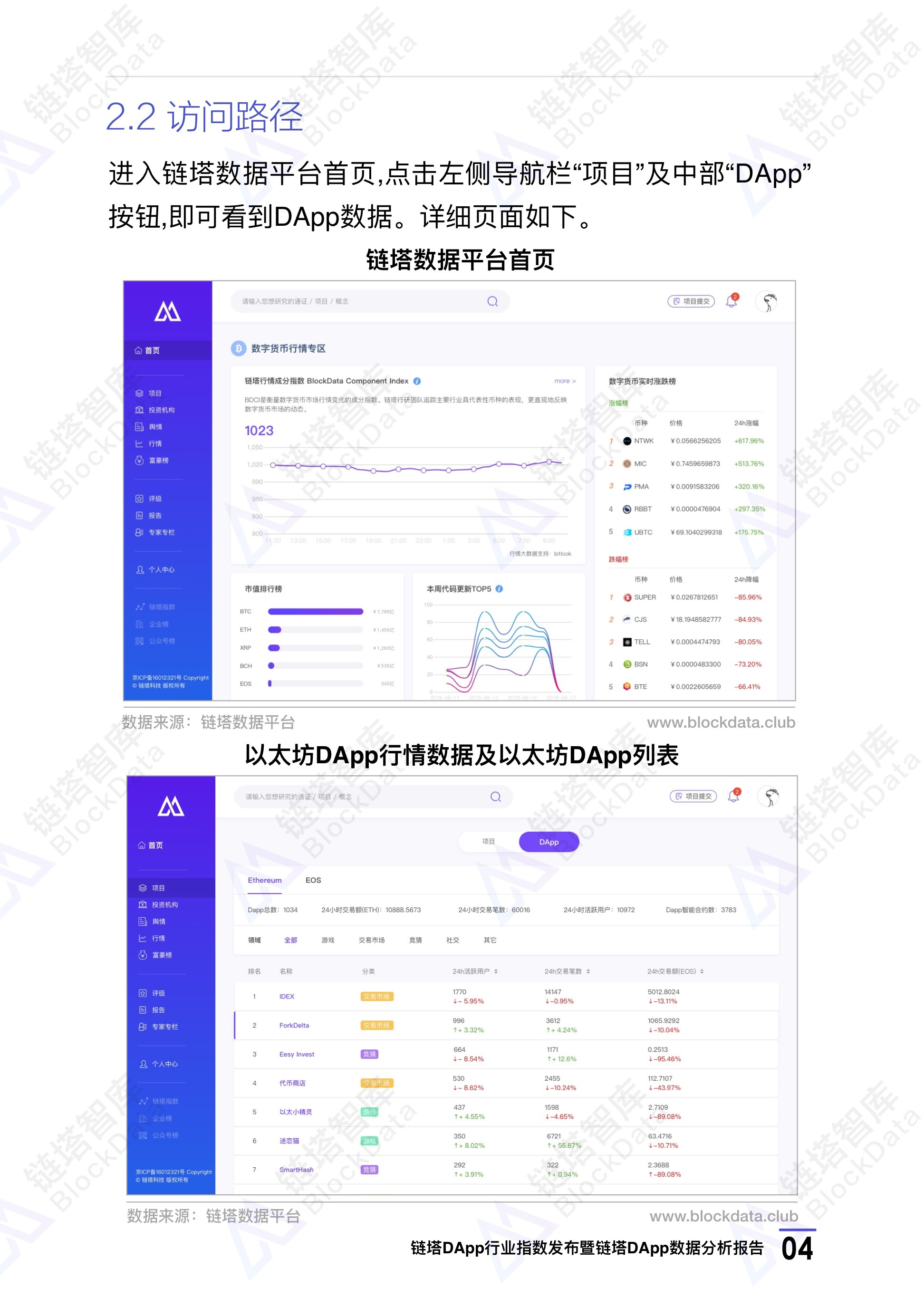 链塔DApp行业指数发布暨链塔DApp数据分析报告 | 链塔智库配图(7)