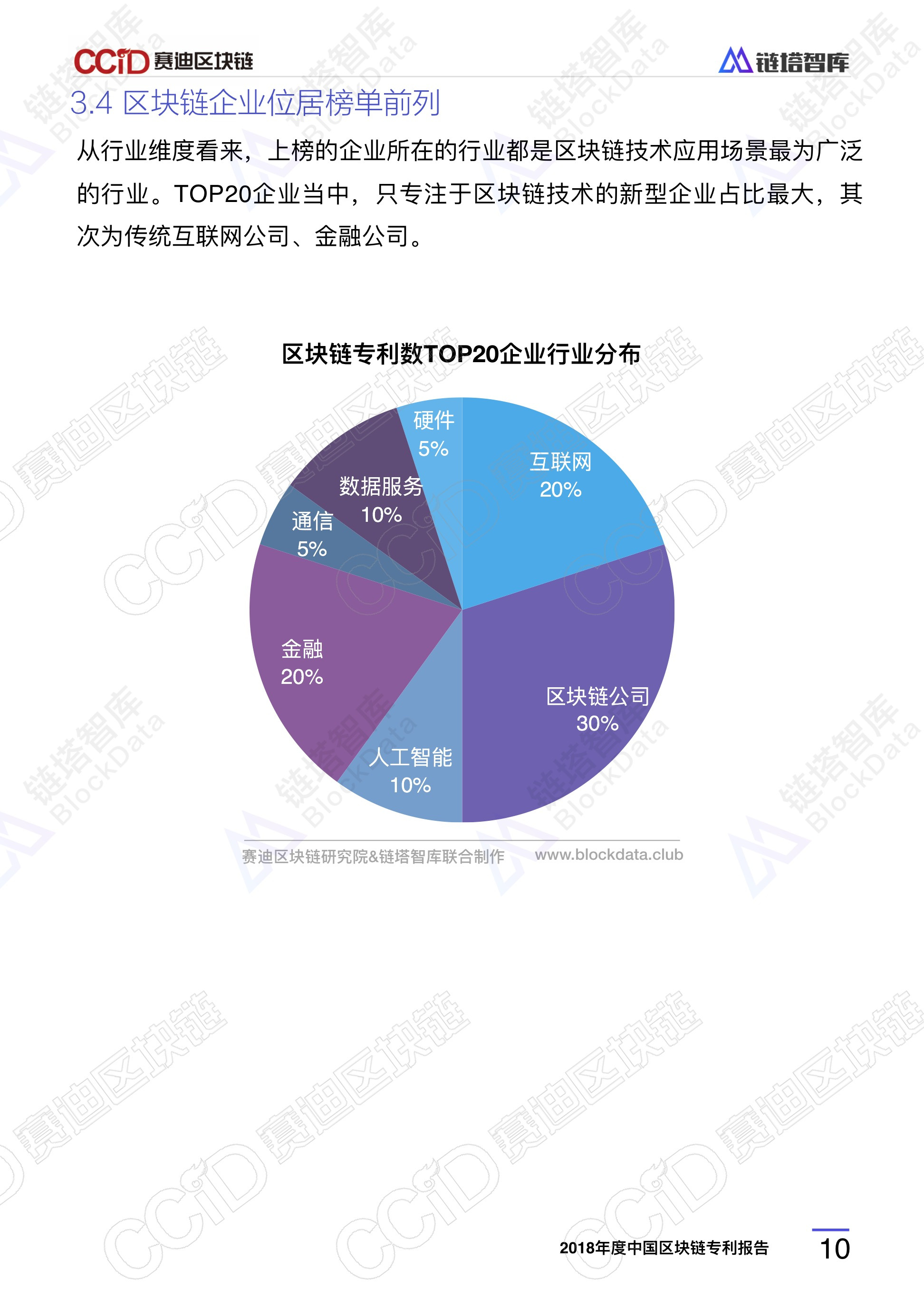 2018年度中国区块链专利报告 | 赛迪区块链研究院&链塔智库配图(14)