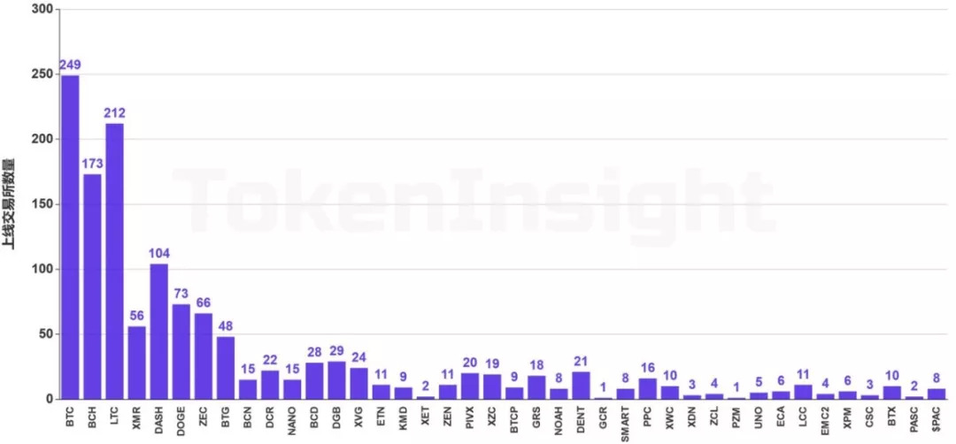 TokenInsight | 支付行业简报配图(9)