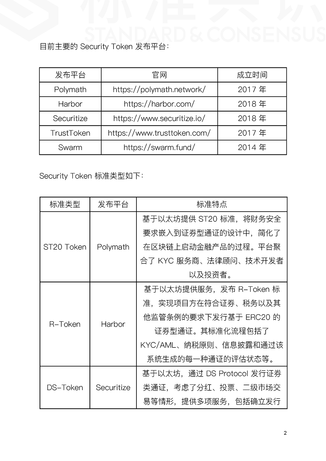 ST 主流发行平台 Harbor 已有落地项目｜标准共识配图(3)