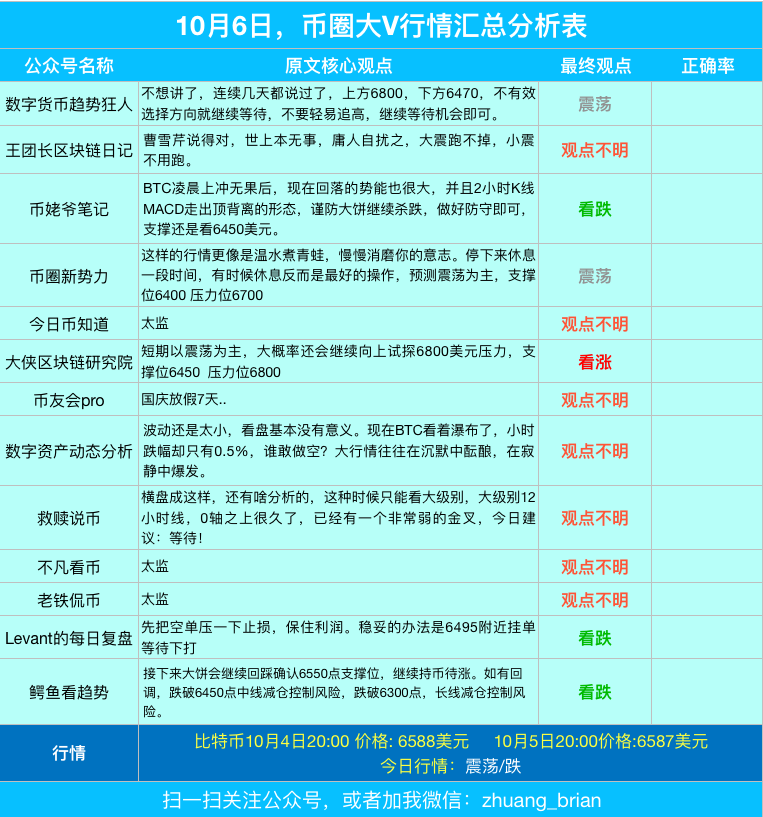 以太坊创始人V神已准备退位，并表示以太坊没有我也绝对会存活下去配图(3)