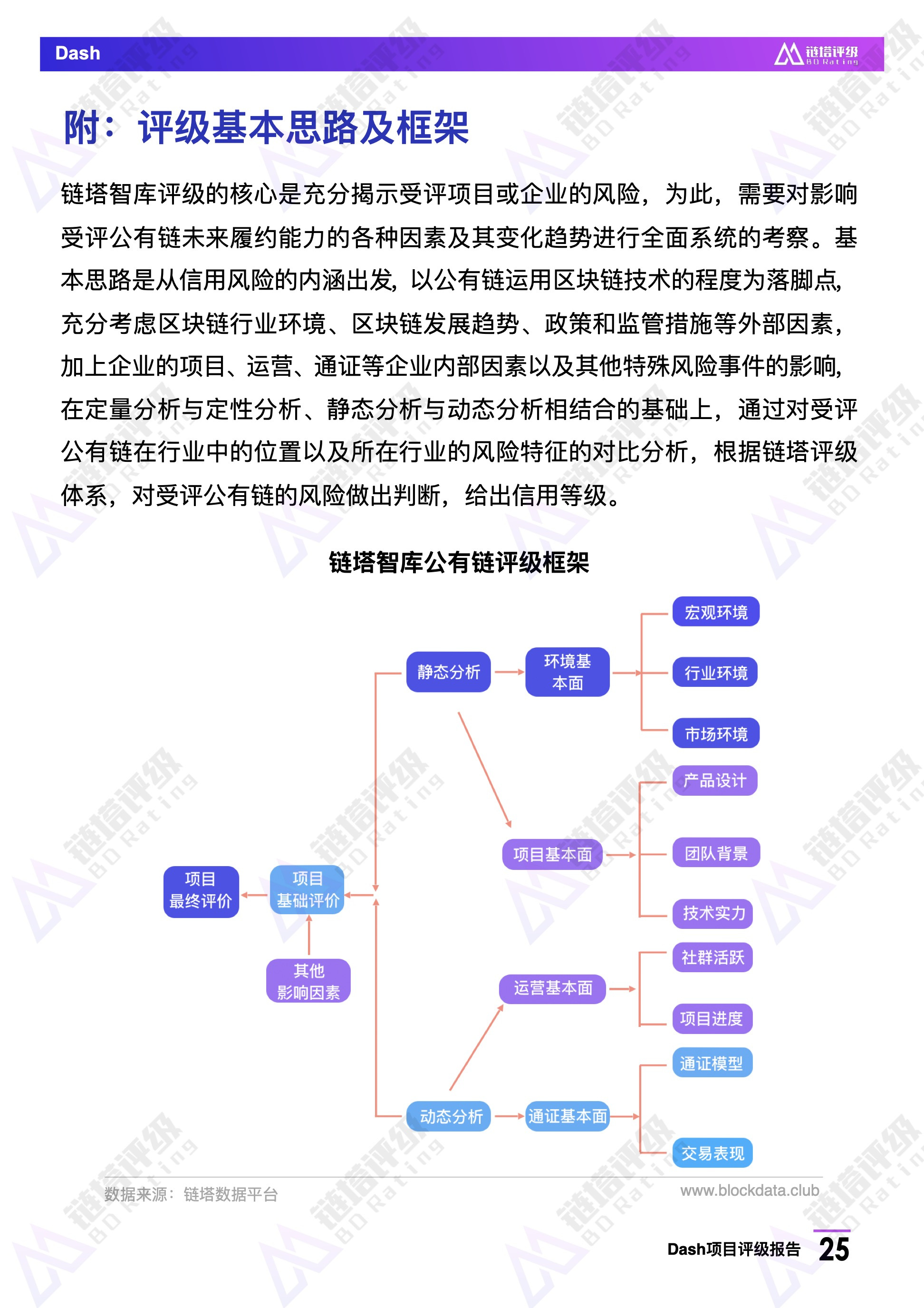 Dash项目评级报告：BB级，热门匿名币暂未披露项目新路线图｜链塔评级配图(26)