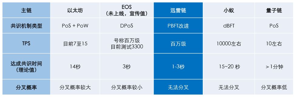 区块链3.0的正确打开方式：从实验室走向实际应用配图(2)