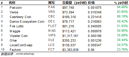 ​比特易11月21日行情分析：比特币继续暴跌，短期呈现震荡姿态配图(3)