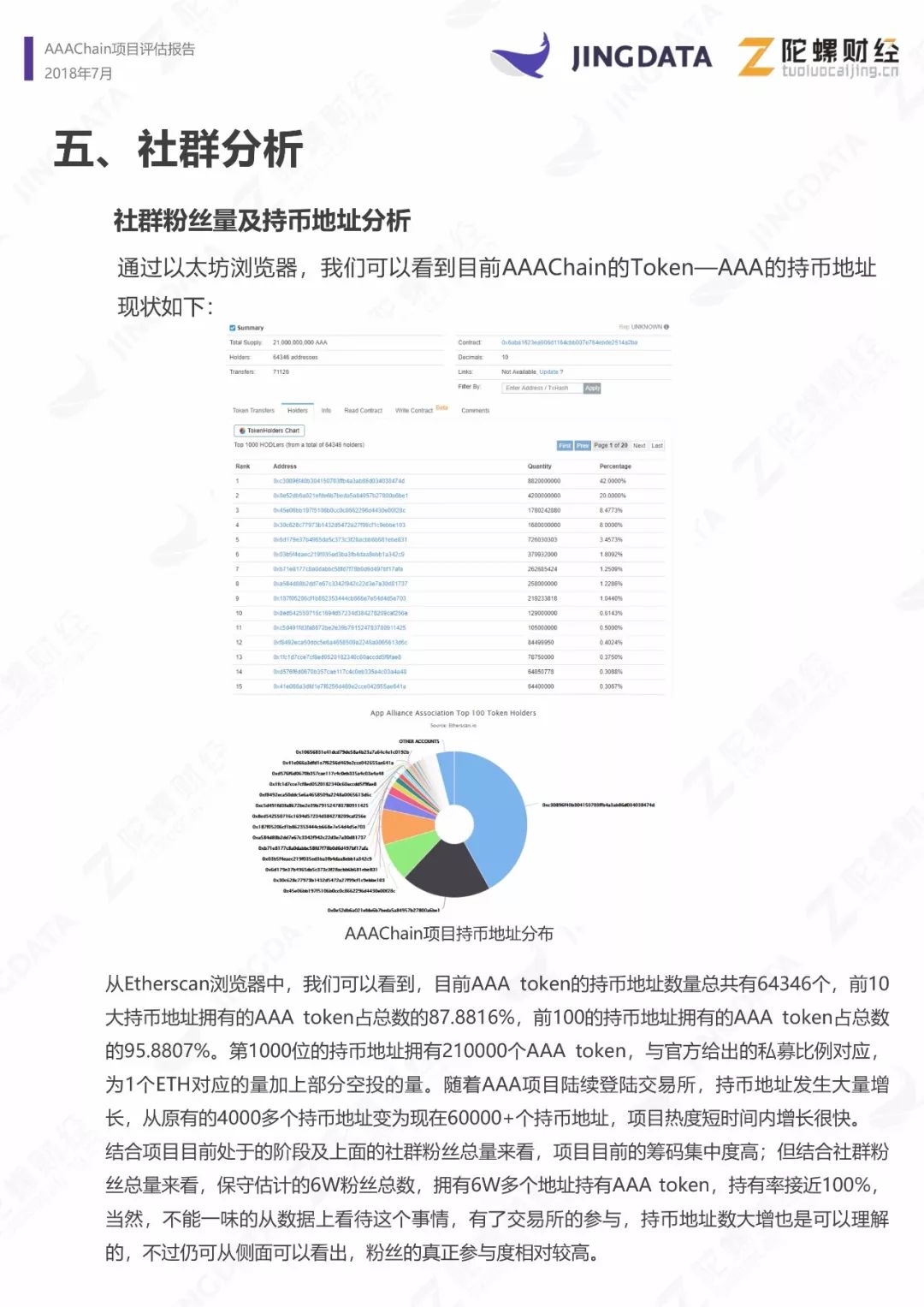 AAAChain项目评级：B|鲸准研究院&陀螺研究院联合发布配图(18)