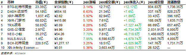 比特易：主流币大幅下跌，市场反弹压力较大配图(13)