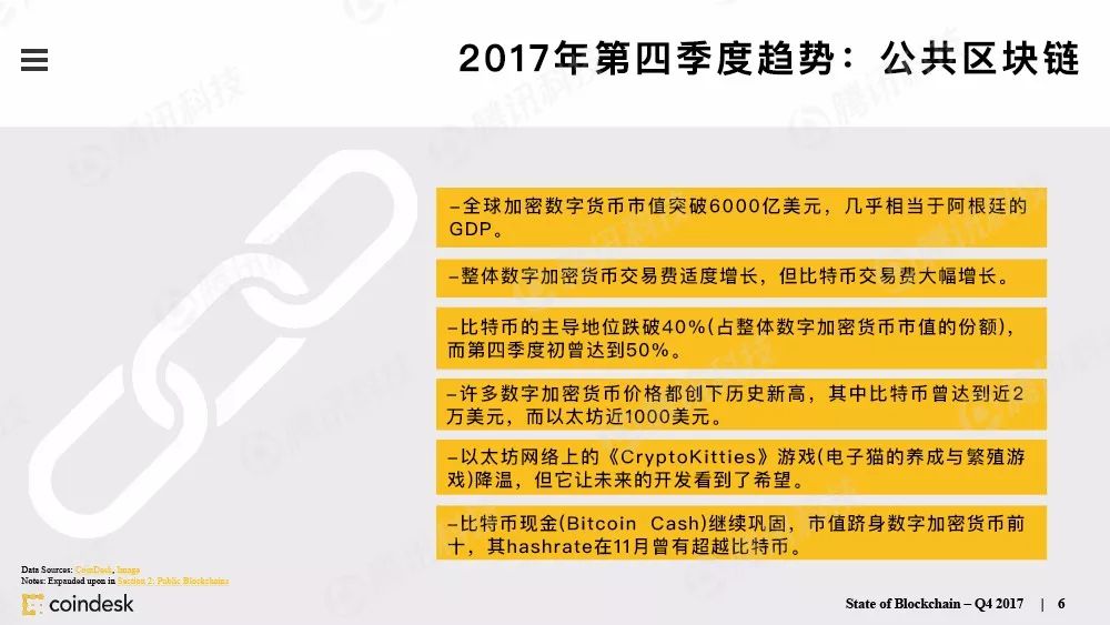 最权威的区块链行业报告，图说区块链行业现状配图(5)