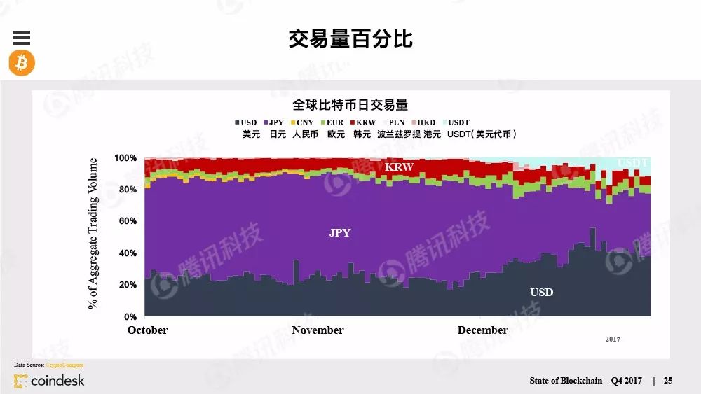 最权威的区块链行业报告，图说区块链行业现状配图(24)