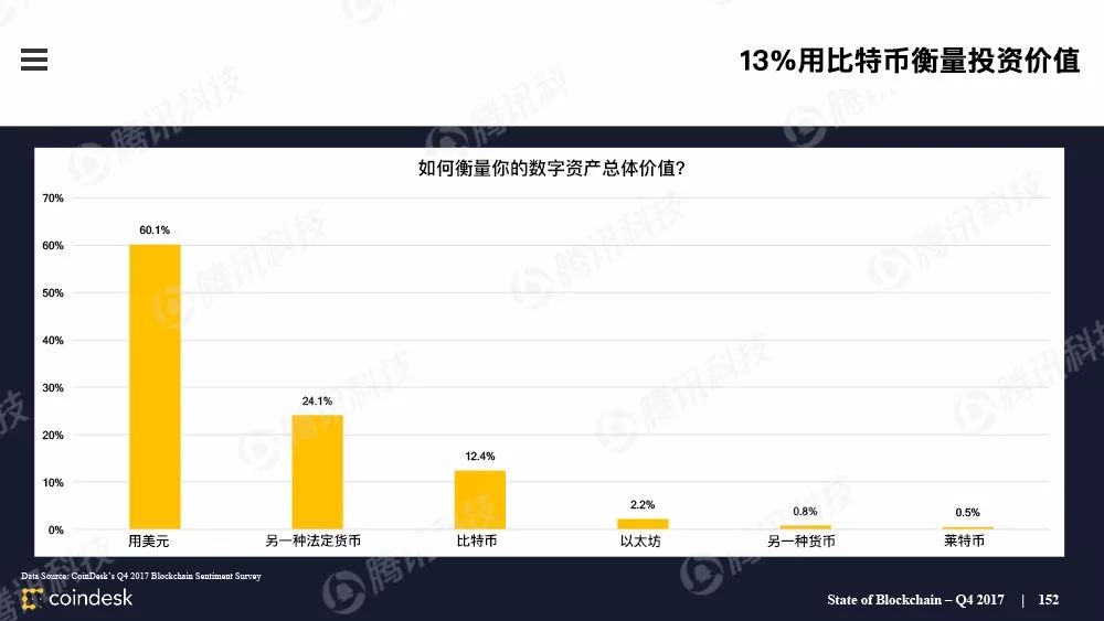 最权威的区块链行业报告，图说区块链行业现状配图(151)